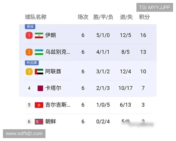 全国锦标赛积分榜更新北京篮球队以93分稳居第一名